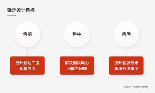 项目总结 这样做服务设计，业主们都买单了